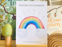 Load image into Gallery viewer, ANATOMY OF A RAINBOW POSTER
