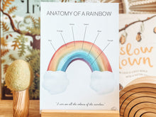 Load image into Gallery viewer, ANATOMY OF A RAINBOW POSTER
